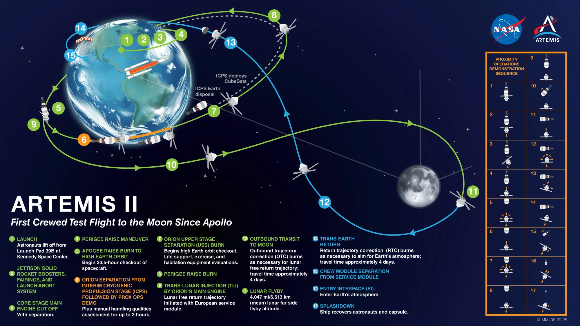 Artemis II Tracking: Mission Status, Timeline, and Live Links